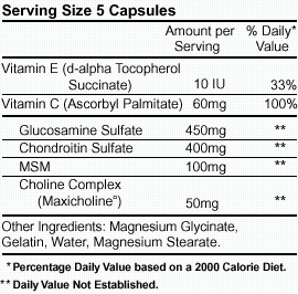 Nutritional Facts for DoloRx Capsules